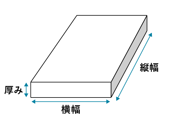 ピュアパックのサイズの選び方の図